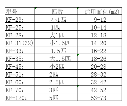宾阳空调维修